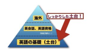 成果が出る人は 応用力より x を重視する 上杉英会話教室 成果が出る人は 応用力より x を重視する 上杉英会話教室