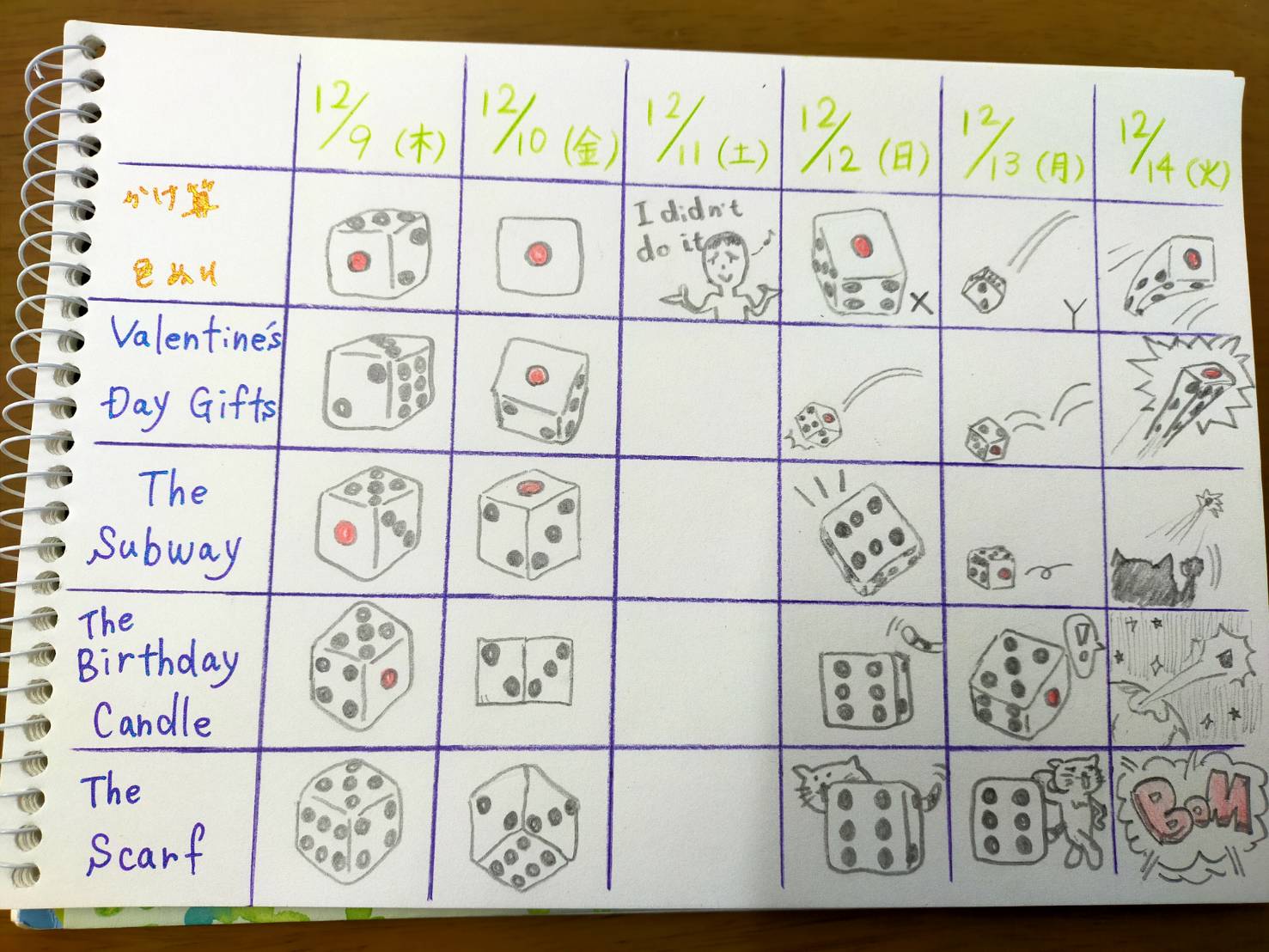 上達する人達の最大共通点