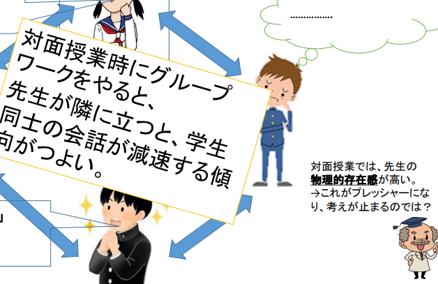 大学英語教育　関西支部文学教育研究会で発表しました。