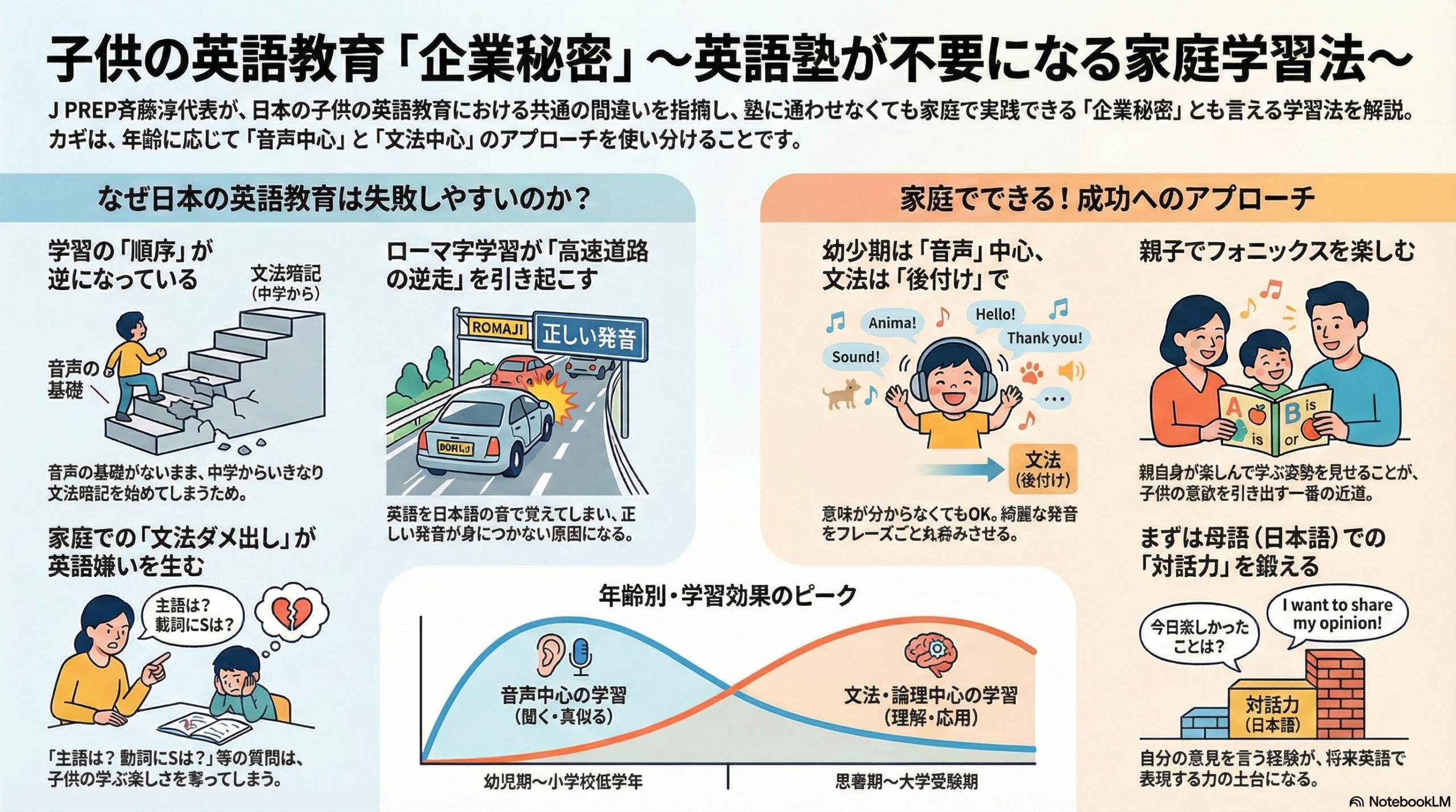 それっぽい正解は、もう誰でも作れる時代になった
