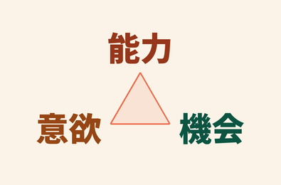 どの年齢でも、英語学習に能力・意欲・機会の3要素が備わっているとよい！